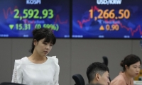 罗素2000指数期货涨超1% 报2230点