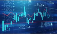 标普500指数本周上涨106% 市场预计美联储下周会议将就何时降息提供指导